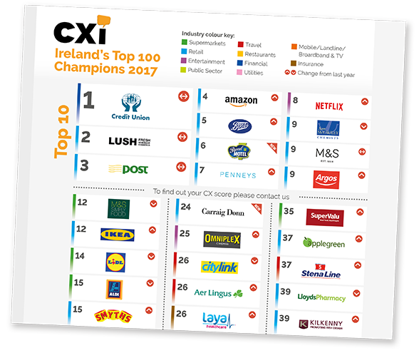 cx-league-table-2017